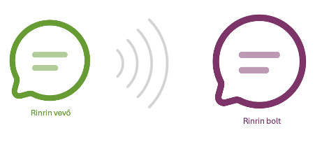 Rinrin logo